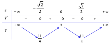 Trong các hàm số sau hàm số nào đồng biến trên (1; dương vô cùng) (ảnh 1)