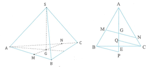 Cho tứ diện đều SABC có cạnh bằng 1. Mặt phẳng (P) đi qua điểm S và trọng tâm G của tam giác ABC cắt các cạnh AB, AC lần lượt tại M, N. Thể tích nhỏ nhất Vmin của khối tứ diện SAMN là  (ảnh 1)
