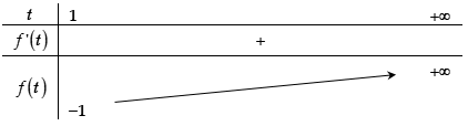 Bất phương trình 4^x-(m+1)2^x+1  nghiệm đúng với mọi  (ảnh 1)