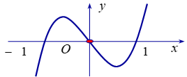Cho hàm số y=f(x) có đạo hàm tại mọi x thuộc R , hàm số   (ảnh 1)