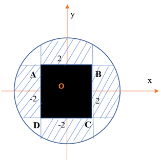 Bồn hoa của một trường X có dạng hình tròn bán kính bằng 8m. (ảnh 2)