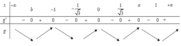 Cho hàm số y=f(x) có đạo hàm tại mọi x thuộc R , hàm số   (ảnh 2)