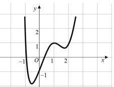 Cho hàm số f(x) xác định trên R và có đồ thị f'(x)  như hình vẽ  (ảnh 1)