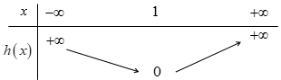 Cho hàm số  y=f(x) có đạo hàm trên R  và không có cực trị (ảnh 3)