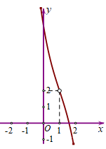 Cho hàm số y=f(x) có đạo hàm trên R và không có cực trị, (ảnh 1)