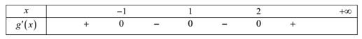 Cho hàm số f(x) xác định trên R và có đồ thị f'(x)  như hình vẽ  (ảnh 2)
