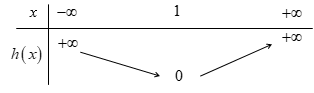 Cho hàm số y=f(x) có đạo hàm trên R và không có cực trị, (ảnh 3)