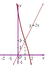 Cho hàm số y=f(x) có đạo hàm trên R và không có cực trị, (ảnh 2)