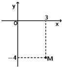 Điểm M trong hình vẽ bên là điểm biểu diễn của số phức nào dưới đây? (ảnh 1)