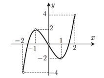 Cho hàm số \(y = f\left( x \right)\) xác định, liên tục trên đoạn \(\left[ { - 2;2} \right]\) và có đồ thị là đường cong trong hình vẽ bên dưới. Hàm số \(y = f\left( x \right)\) đạt cực tiểu  (ảnh 1)