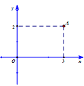 Điểm A trong hình bên dưới là điểm biểu diễn số phức z. (ảnh 1)