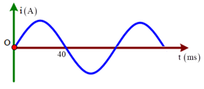 Hình vẽ bên là đồ thị biểu diễn sự phụ thuộc cường độ i của một dòng điện xoay chiều trong một đoạn mạch (ảnh 1)