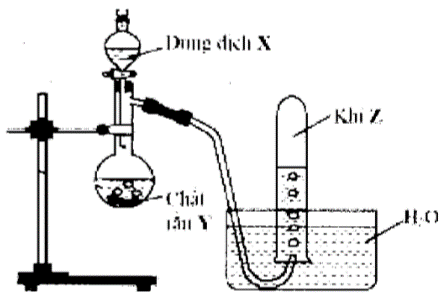 Cho hình vẽ mô tả thí nghiệm điều chế khí Z từ dung dịch X và rắn Y. Hình vẽ bên minh họa phản ứng nào dưới đây? (ảnh 1)