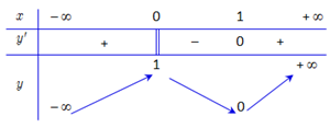Cho hàm số y=f(x) liên tục trên R và có đồ thị như hình vẽ bên dưới (ảnh 2)