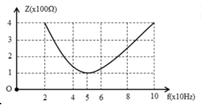 Đặt điện áp xoay chiều có giá trị hiệu dụng không đổi U = 240(V) , tần số f thay đổi. Khi thay đổi tần số của mạch điện (ảnh 1)