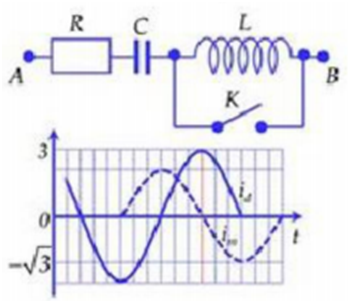 Cho mạch điện như hình vẽ. Điện áp xoay chiều ổn định giữa hai đầu A và B là (ảnh 1)
