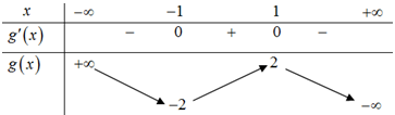 Cho phương trình 2^x^3+x^2-2x+m-2^x^2 (ảnh 1)