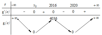 Cho hàm số y=f(x) có bảng biến thiên như sau (ảnh 3)