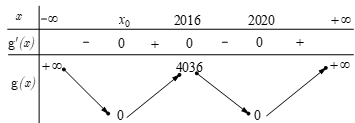 Cho hàm số  y=f(x) có bảng biến thiên như sau. (ảnh 3)
