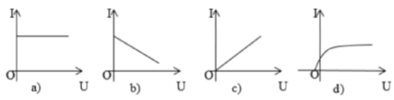 Đồ thị nào dưới đây có thể là đồ thị I= f (U) của một quang trở dưới chế độ rọi sáng (ảnh 1)