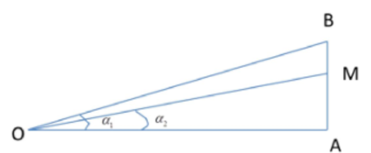 Tại điểm O đặt hai nguồn âm điểm giống hệt nhau phát ra âm đẳng hướng có công suất (ảnh 1)