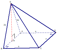 Cho khối chóp S.ABCD có đáy ABCD là hình vuông cạnh a (ảnh 1)