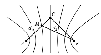 Trên bề mặt một chất lỏng, tại hai điểm A, B cách nhau 14 cm có hai nguồn dao động điều hòa (ảnh 1)
