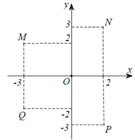 Điểm nào trong hình vẽ dưới đây là điểm biểu diễn số phức liên hợp  (ảnh 1)
