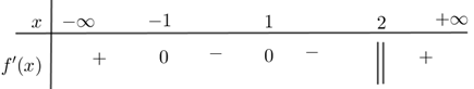 Cho hàm số  f(x) xác định, liên tục trên R  có bảng xét dấu  (ảnh 1)