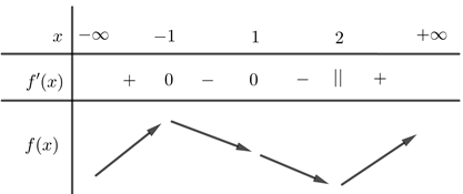 Cho hàm số  f(x) xác định, liên tục trên R  có bảng xét dấu  (ảnh 2)