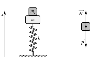Cho cơ hệ như hình vẽ, lò xo nhẹ có độ cứng k=100N/m, vật m0=150 g (ảnh 2)