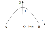 Bạn An cần mua một chiếc gương có đường viền là đường Parabol bậc 2 (ảnh 2)