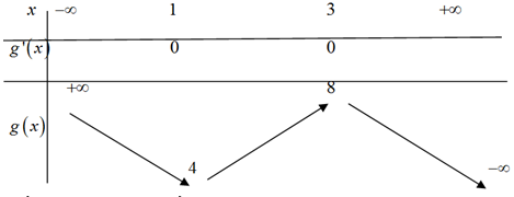 Phương trình  2^x-2+ căn bậc ba m-3x+(x^3-6x^2+9x+m) (ảnh 1)