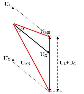 Đặt điện áp xoay chiều ổn định vào hai đầu đoạn mạch AB mắc nối tiếp (hình vẽ). (ảnh 2)