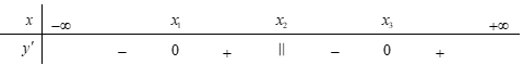 Cho hàm số y=f(x) xác định trên   và có bảng xét dấu của đạo hàm như sau. (ảnh 1)