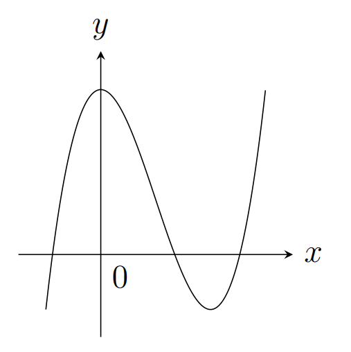 Câu 30: Đường cong ở hình bên là đồ thị của một trong bốn hàm số dưới đây. Hàm số đó là hàm số nào? (ảnh 1)