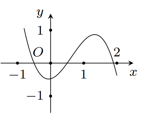 Hàm số y = x^4 - 2x^2  có đồ thị nào dưới đây? (ảnh 3)