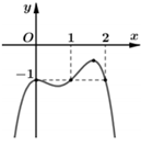 Cho hàm số y=f(x) có đạo hàm trên R . Biết hàm số    (ảnh 1)