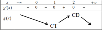 Cho hàm số y=f(x) có đạo hàm trên R . Biết hàm số    (ảnh 2)