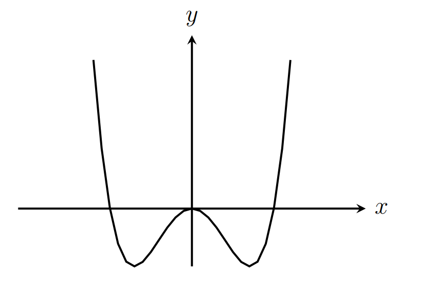 Câu 30: Đường cong trong hình dưới đây là đồ thị của hàm số nào?   (ảnh 1)