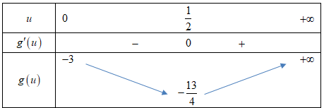 Cho phương trình 3^x(3^2x+1)-(3^x+m+2) (ảnh 1)