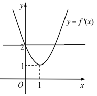 Cho hàm số  y=f(x) có đạo hàm liên tục trên  R và đồ thị hàm số  (ảnh 2)
