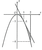 Gọi S là diện tích hình phẳng giới hạn bởi parabol  (P) (ảnh 1)