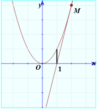  Cho (H)  là hình phẳng giới hạn bởi parabol (P) y=x^2 ,  (ảnh 1)
