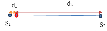Trên bề mặt chất lỏng có hai nguồn kết hợp cùng pha O1 và O2 dao động với cùng tần số (ảnh 1)
