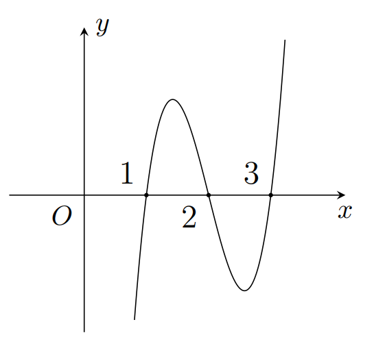 Câu 4: Cho hàm số  liên tục trên  Hàm số  có đồ thị như hình vẽ. Khẳng định nào sau đây đúng? (ảnh 1)