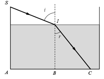 Một bể chứa nước có thành cao 80 cm và đáy phẳng dài 120 cm và độ cao mực nước (ảnh 1)