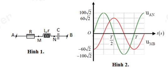 Đặt điện áp xoay chiều u = U0 cos(2pi/T + q )( V ) vào hai đầu đoạn mạch AB như hình vẽ 1 (ảnh 1)