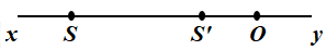Trên hình vẽ, xy là trục chính và O là quang tâm của một thấu kính, S là một nguồn sáng điểm  (ảnh 1)