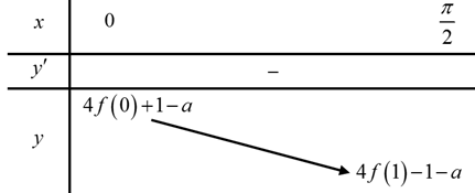 Cho hàm số  y=f() có đạo hàm trên R  và  f(1)=1.  (ảnh 3)
